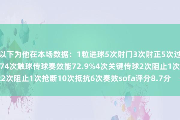 以下为他在本场数据：1粒进球5次射门3次射正5次过东谈主3次奏效1次中框74次触球传球奏效能72.9%4次关键传球2次阻止1次抢断10次抵抗6次奏效sofa评分8.7分    体育录像/图片